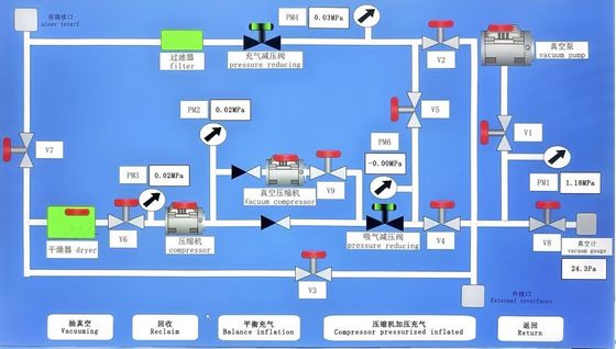 500L-2000L SF6 Recovery Machine, customizable Large Recovery Inflation Device [KSLH-110Y/160-1200WZ]