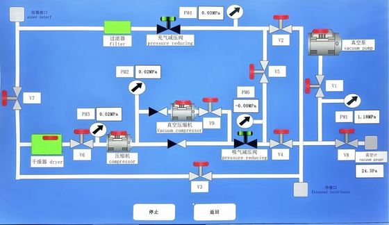 Высокопроизводительная установка улавливания элегаза, безмасляный компрессор производительностью 110 м³/ч с хранилищем емкостью 1200 л для обслуживания КРУЭ/ГИЛ